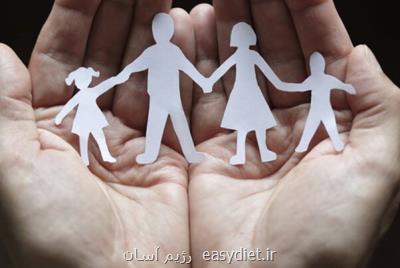 شناخت روانشناسی زوج و خانواده