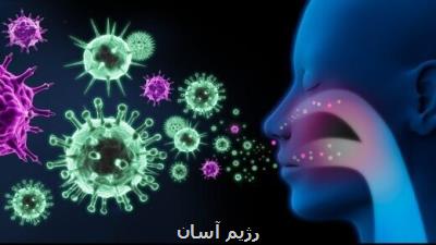 بررسی امكان تشخیص كرونا از سرفه افراد در دانشگاه تهران
